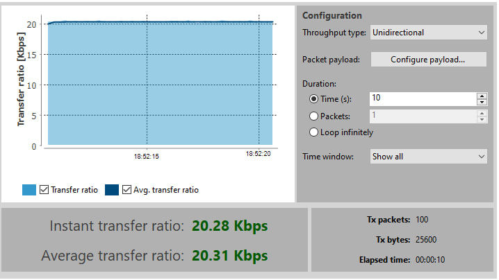 FGMesh Throughput Test in XCTU