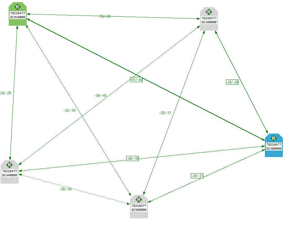 FGMesh Mesh Topology in XCTU